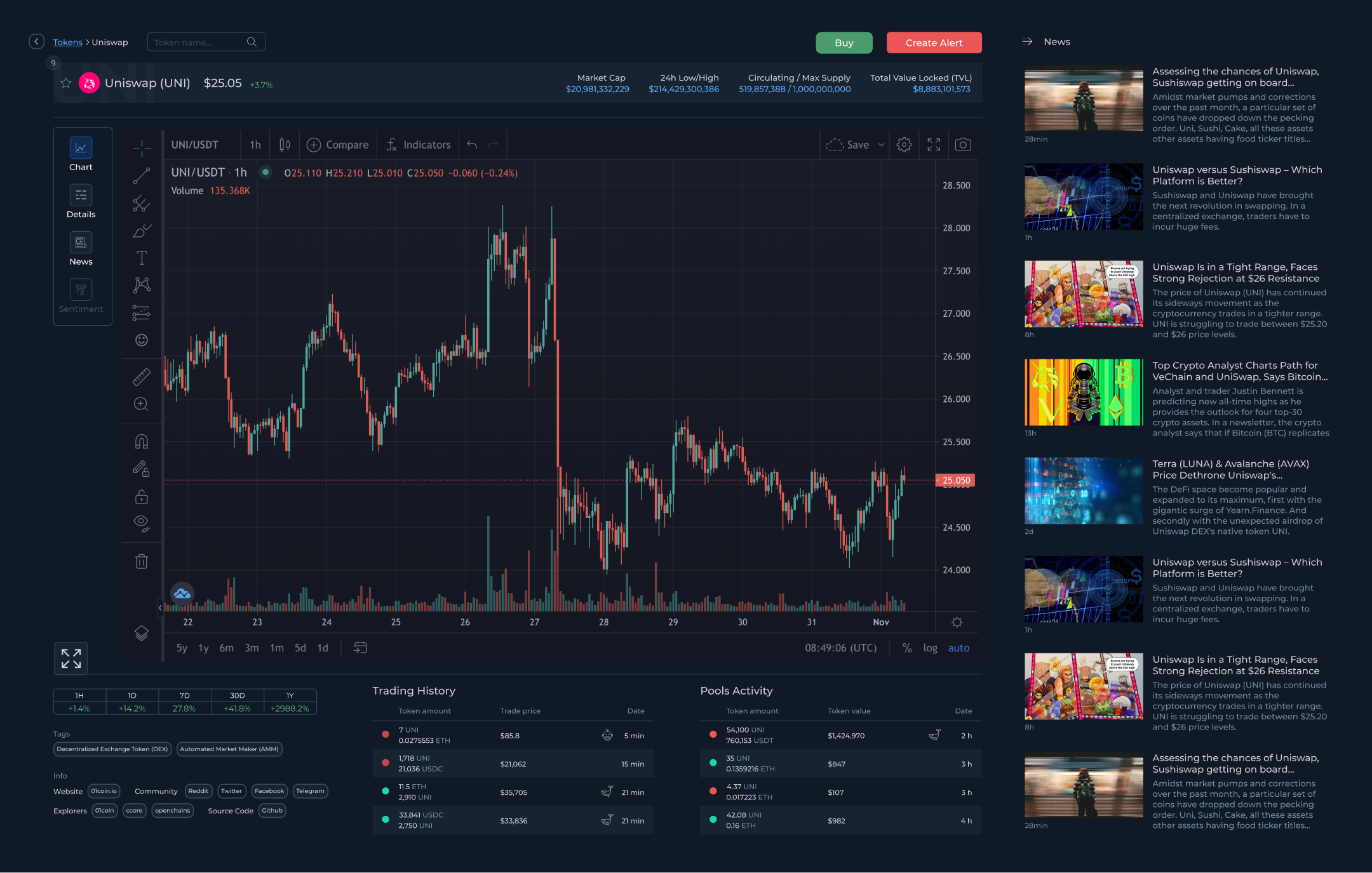 Research Dashboard